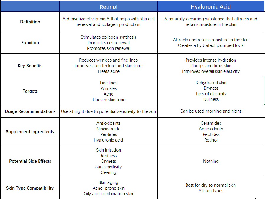 hyaluronic acid vs retinol